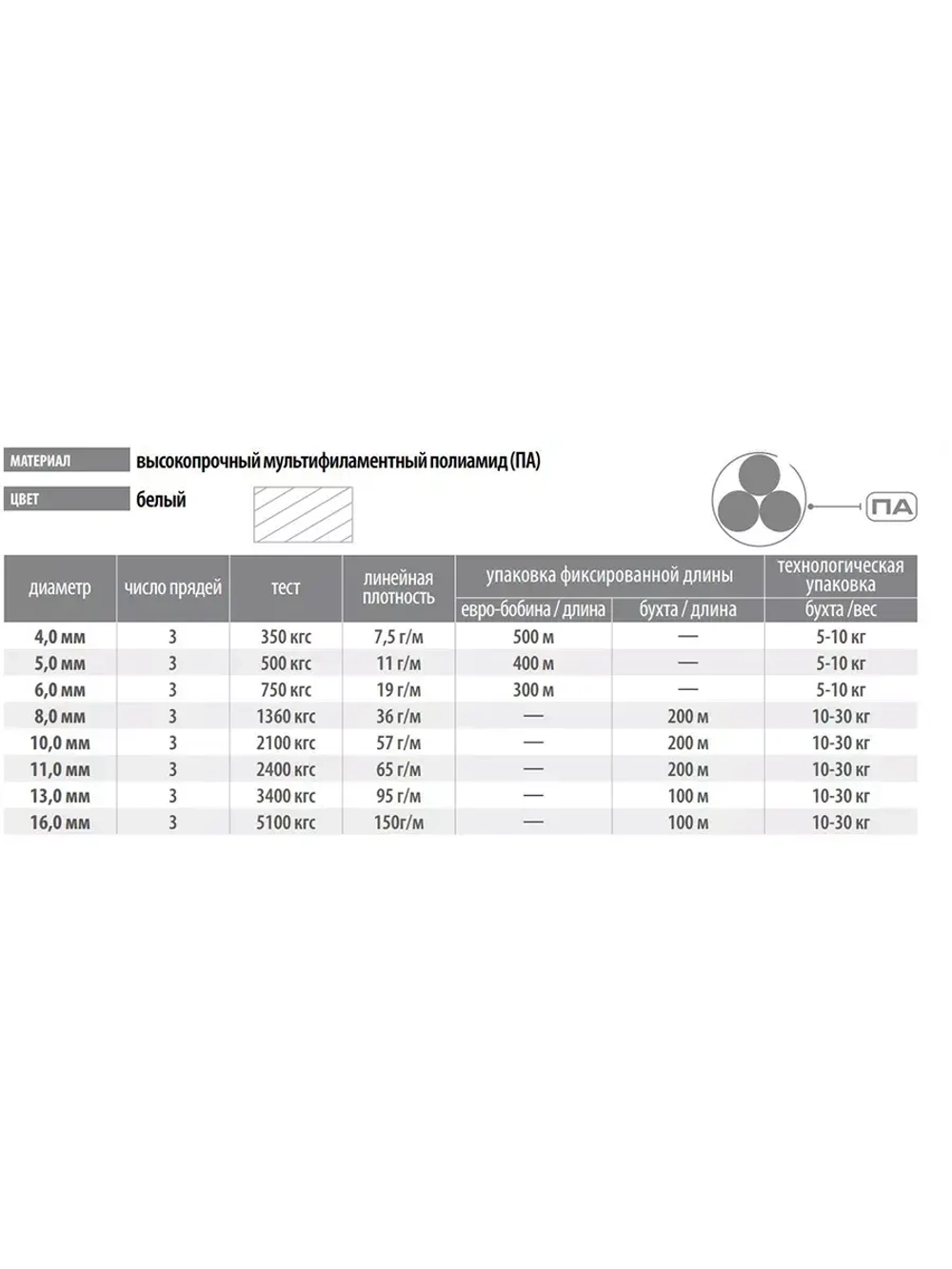 Канат крученый полиамидный ПАТ 5,0 мм, тест 500 кг, 400 м