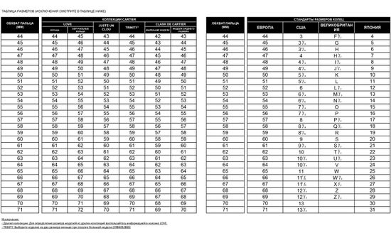Кольцо Cartier Juste Un Clou Small Ring