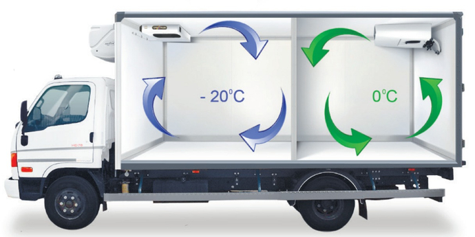 Перевозка режимных и особых грузов