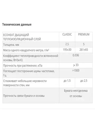 Подложка под обои перфорированная ISOLON EcoHeat, утеплитель под обои, 7 кв.м.(звукоизоляция, утепление стен)