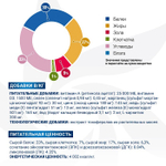 Диетический корм Monge VetSolution Dog Dermatosis Дерматозис для собак при заболеваниях кожи 2 кг