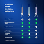 Электрическая зубная щётка Oral-B Pro 1 D305.513.3