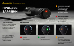 Фонарь Armytek Wizard C2 Pro Max LR Теплый