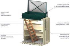 Погреб ЛК 3000*1500*2000