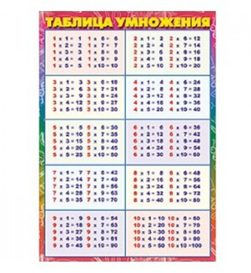 Обучающие карточки 3000310 Таблица умножения - деления, 146х206, без о И 46022