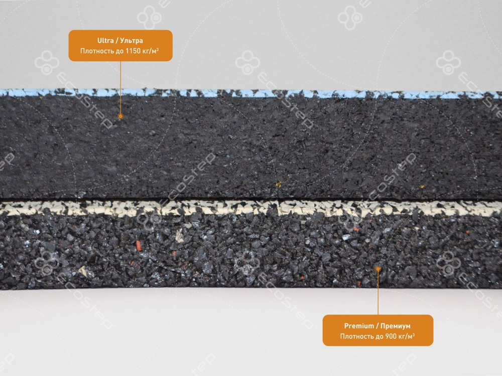 EcoStep® Ultra/Ультра