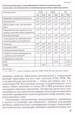 Выявление солитарных и первичномножественных опухолей в женской репродуктивной системе на основе сел