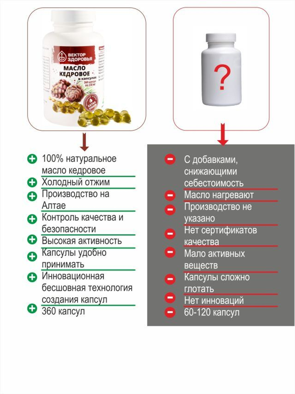 Масло кедровое 360 капсул