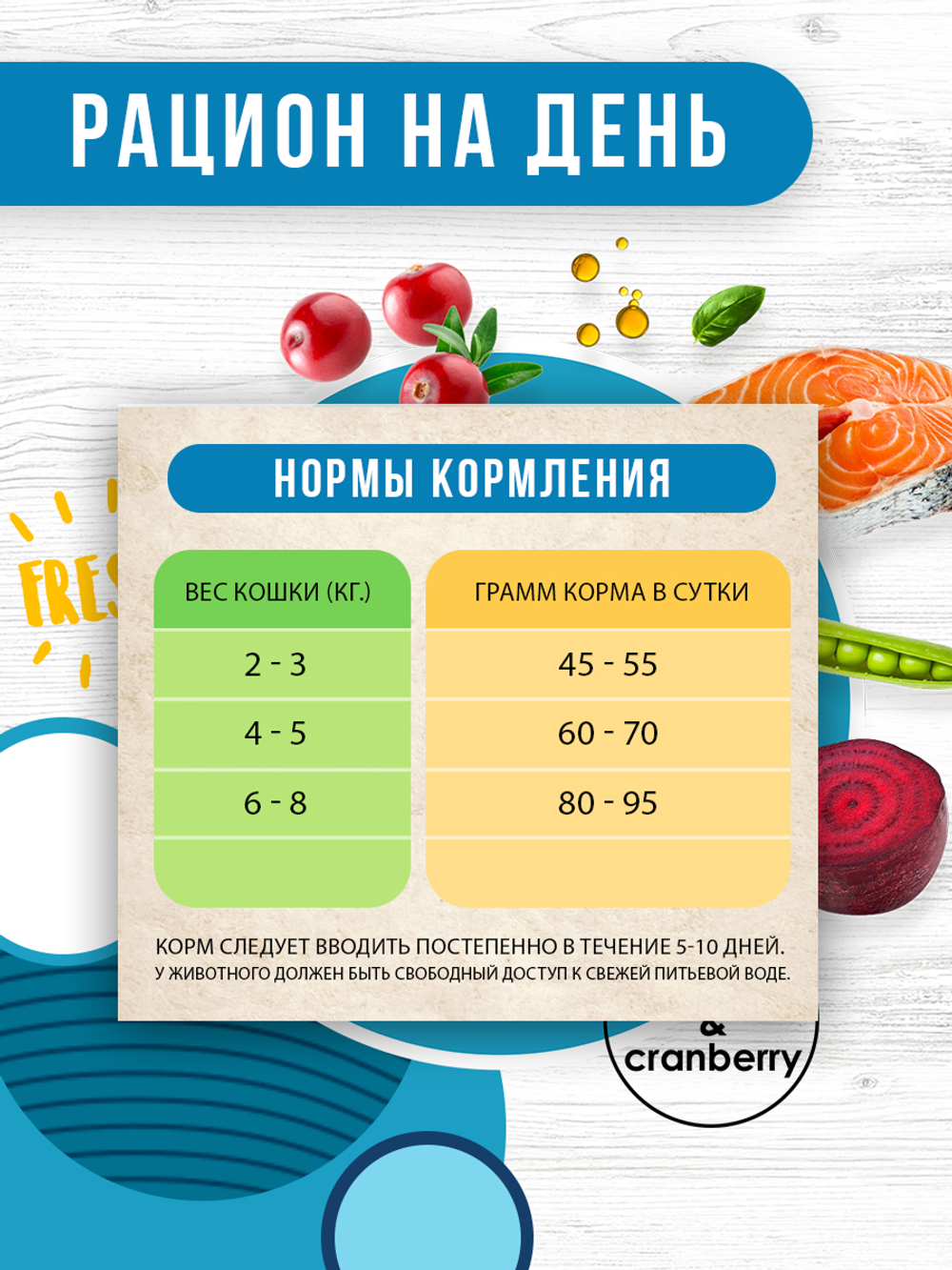 Airi fish and cranberry. Морская рыба и клюква