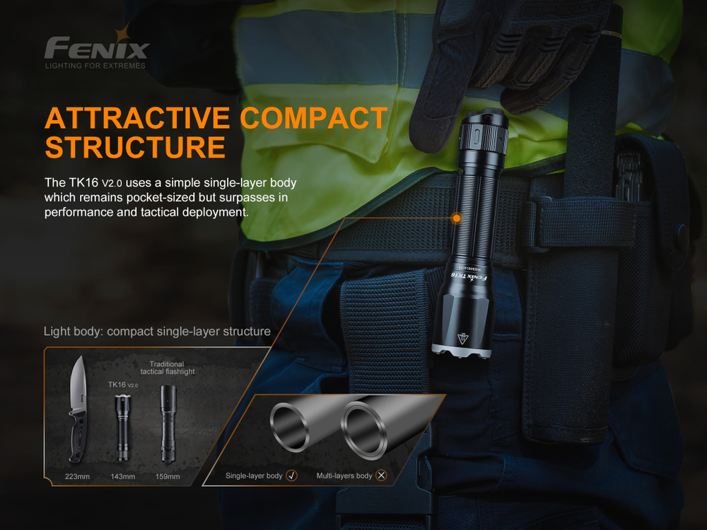 Тактический фонарь Fenix TK16 V2.0 Зеленый