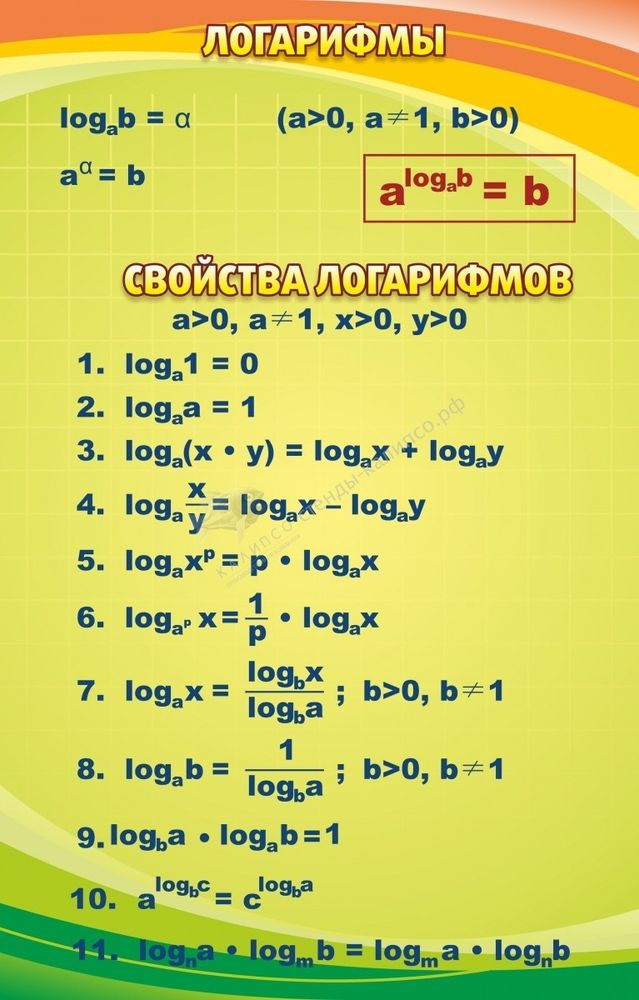 Стенд &quot;Логарифмы&quot;