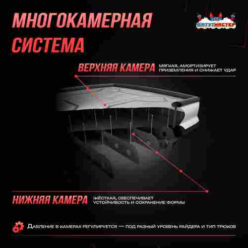 Надувная подушка «AirCore» для приземлений и отработки трюков, 7×7×2 м