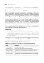 Паттерны проектирования API