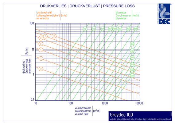 GREYDEC 100 - DG1160мм х 10м Синтетический гибкий воздуховод DEC INTERNATIONAL (Нидерланды)
