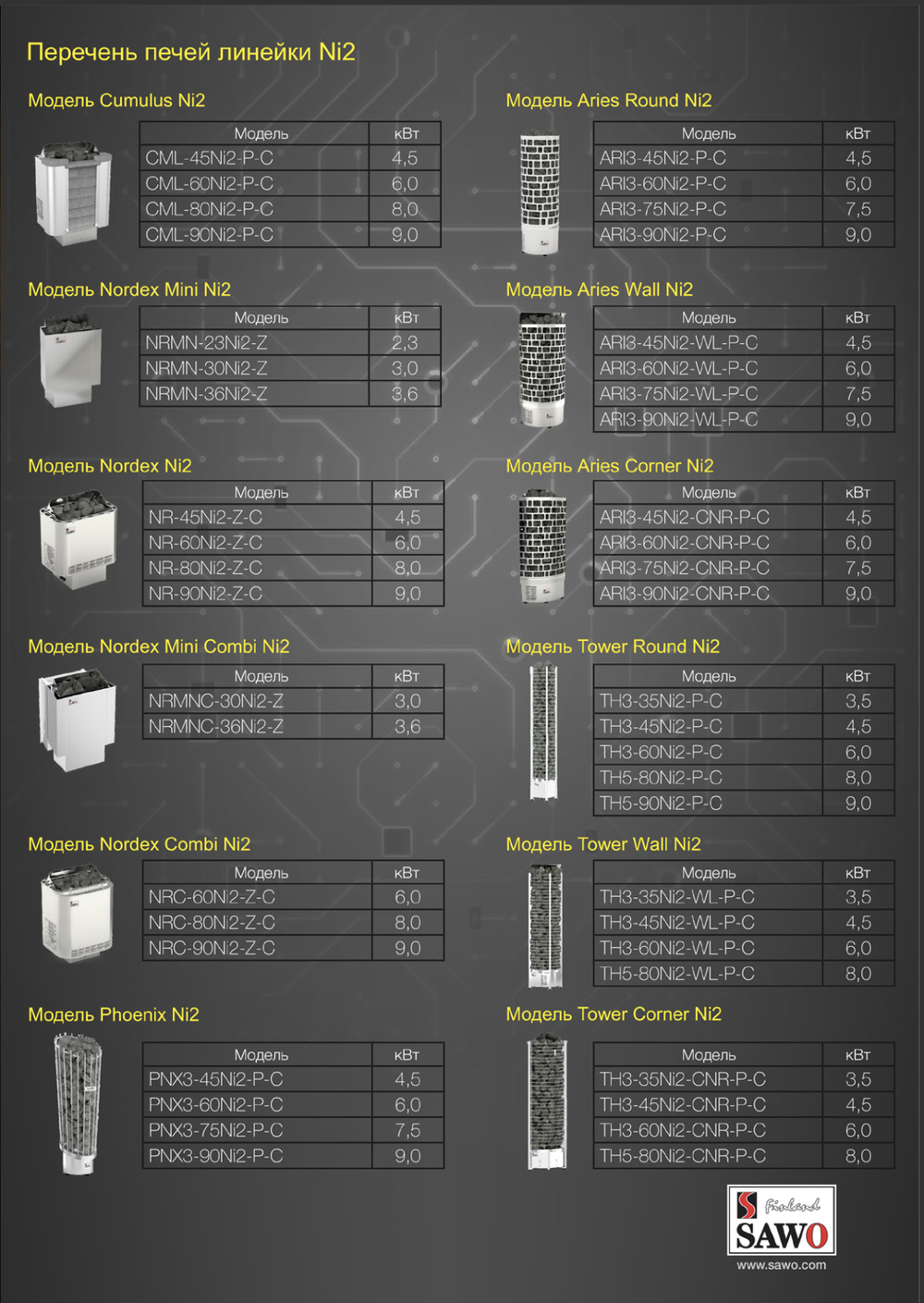 Электрическая печь SAWO TOWER TH3-35Ni2-P (3,5 кВт, нержавейка), выносной пульт (встроенный блок мощности, пульт покупается отдельно)