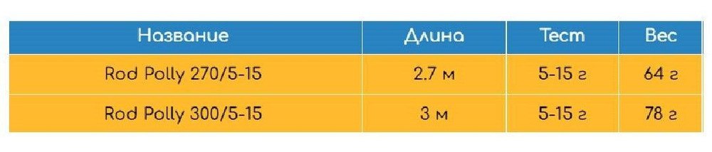 Удилище (детское) Compact rod 2,70m SAMMY