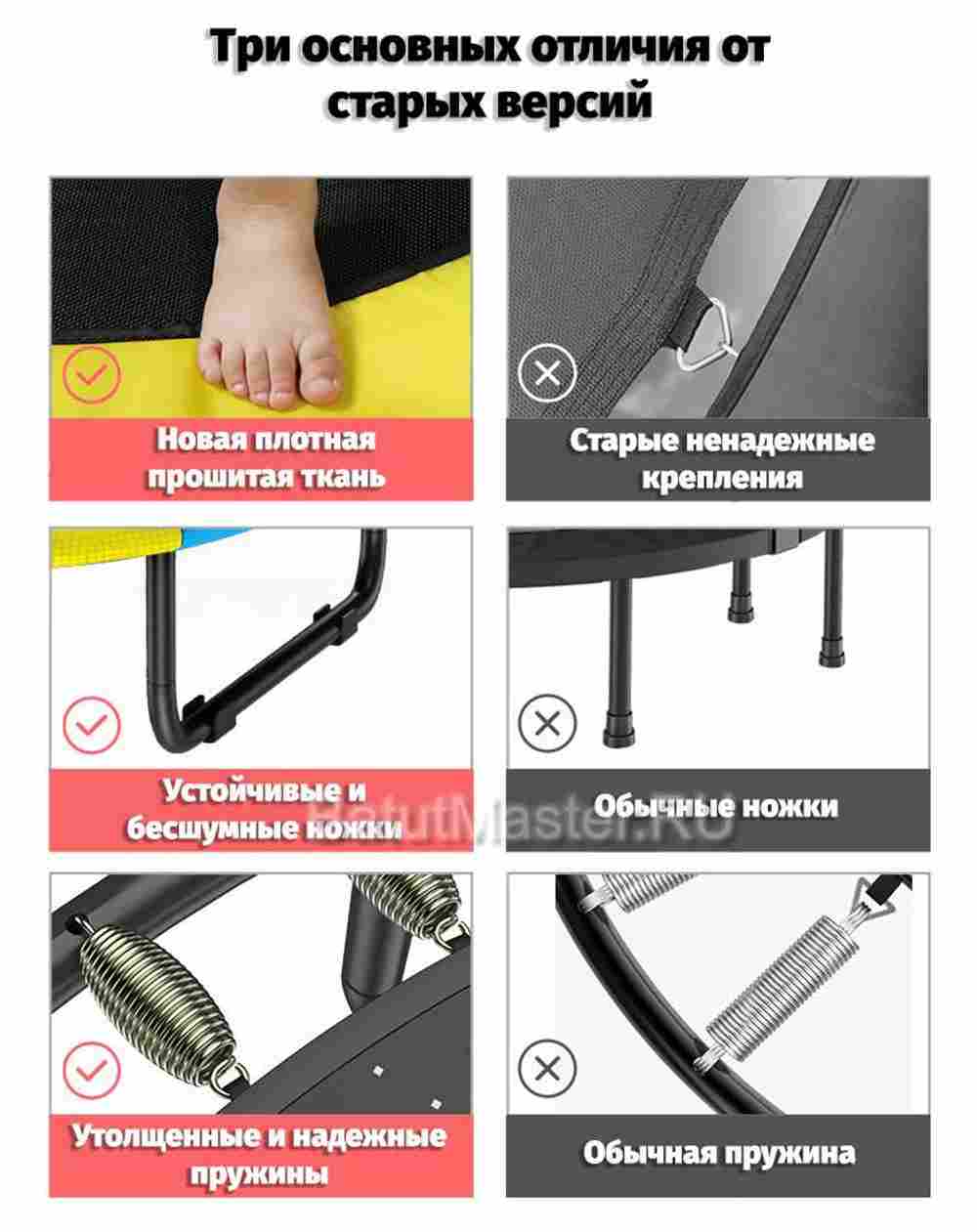 Батут с сеткой с П-образной ручкой, диаметр 5 фт