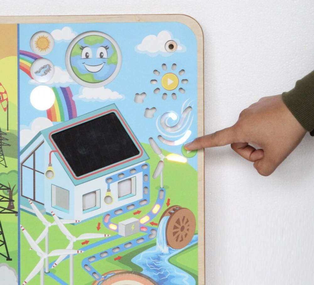 Панель Источники энергии