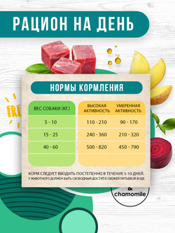 Airi turkey and chamomile. С мясом индейки и цветками ромашки