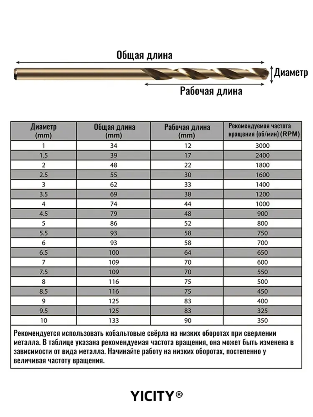 Набор кобальтовых сверл по металлу М35 - 19шт, M35 HSS-Co 5%, 1-10мм