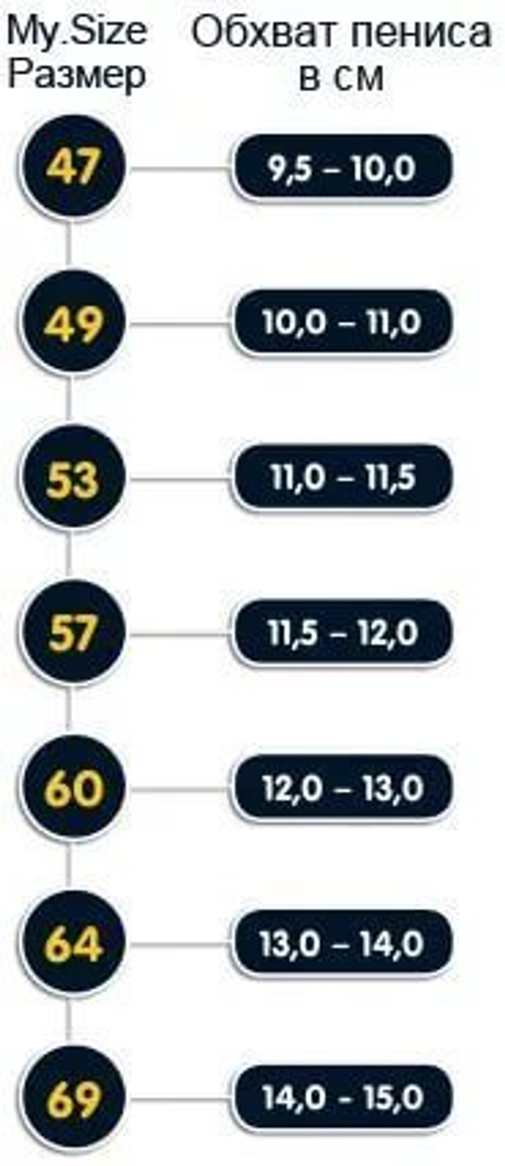 Презервативы MY.SIZE №10 размер 60 - 10 шт.