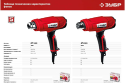 Технический фен ЗУБР 1600Вт ФТ-1600