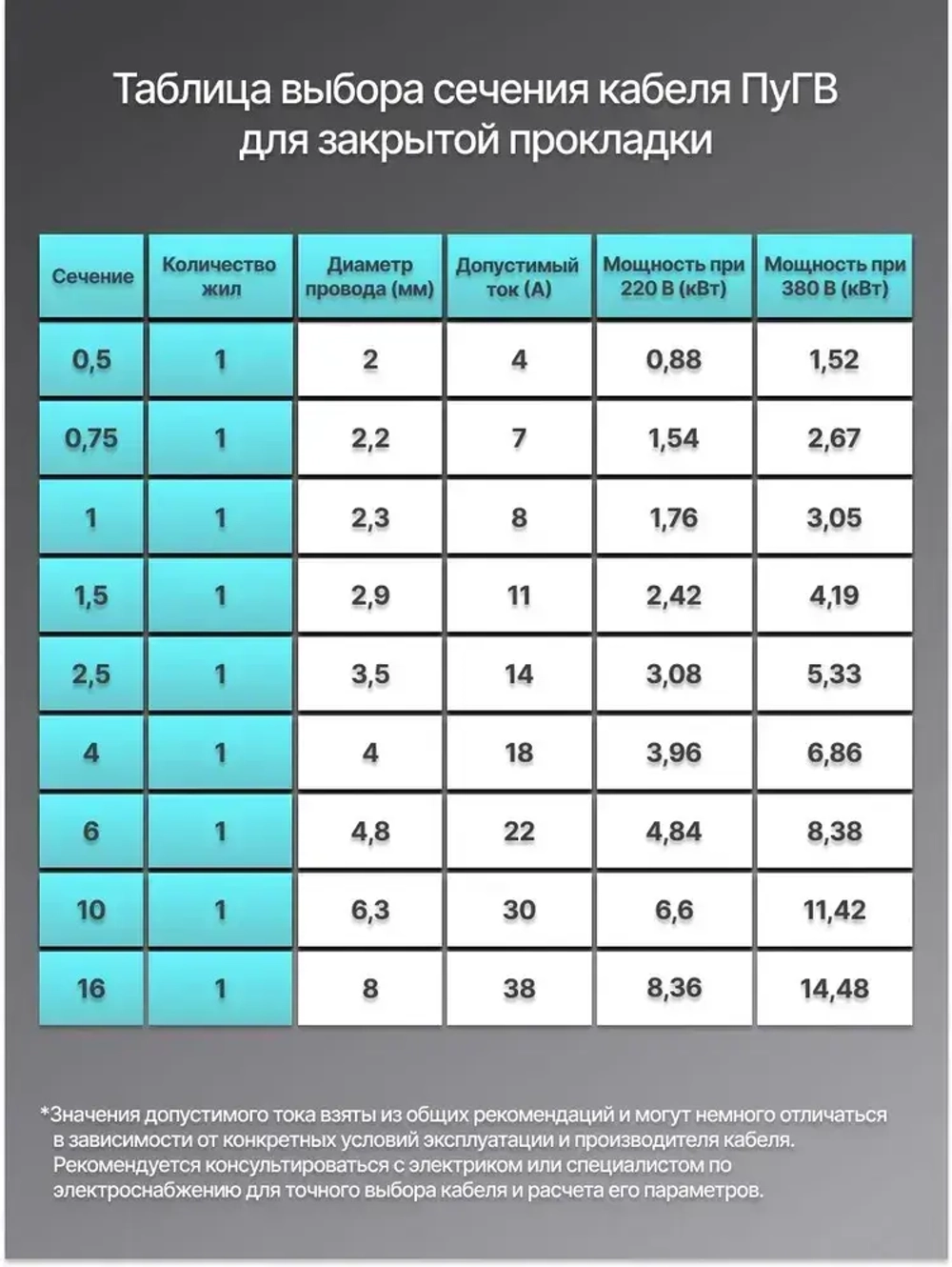 Провод электрический ПуГВ 1х6 синий ГОСТ круглый 5 м