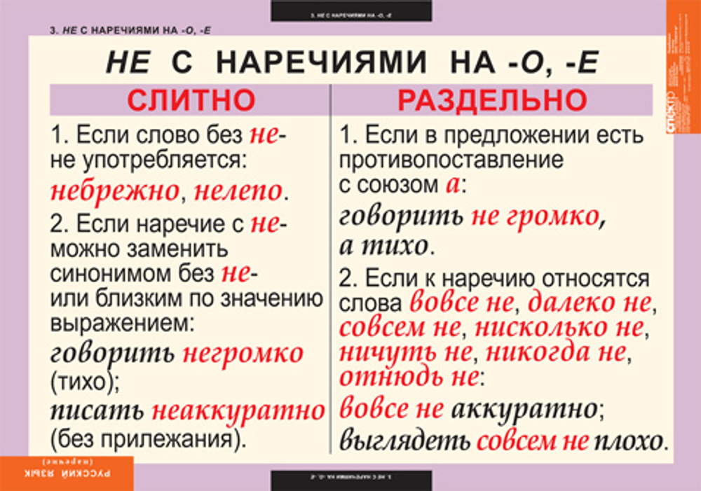 Комплект таблиц "Русский язык. Наречие" (6 таб.)