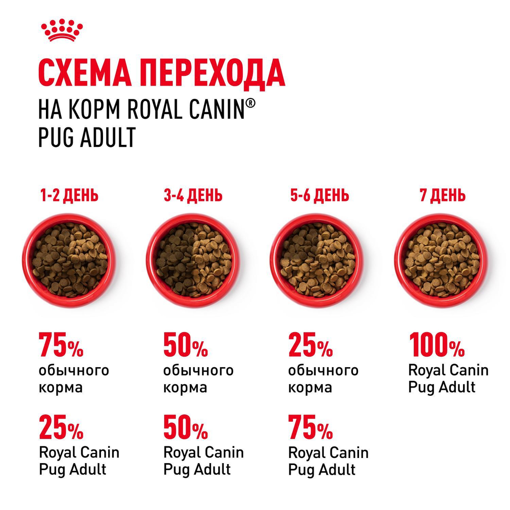 Royal Canin Pug Adult Корм сухой для взрослых собак породы Мопс 1,5 кг