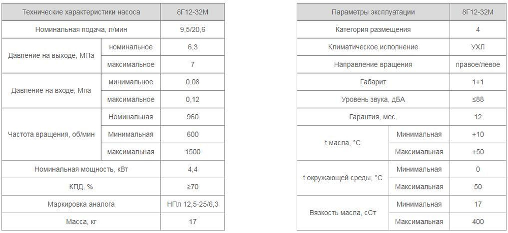 Насос 8Г12-32М