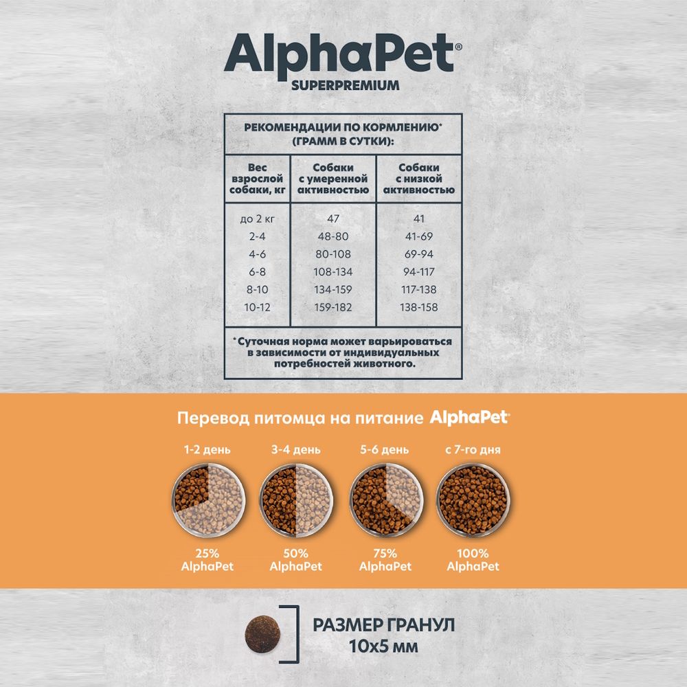 Сухой корм AlphaPet Superpremium Monoprotein для взрослых собак мелких пород из индейки Сухой корм AlphaPet Superpremium Monoprotein для взрослых собак мелких пород из индейки