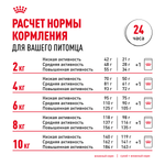 Royal Сanin Mini Urinary Care Мини Уринари Кэа Корм сухой диета для собак мелких размеров с чувствительной мочевыделительной системой 1кг