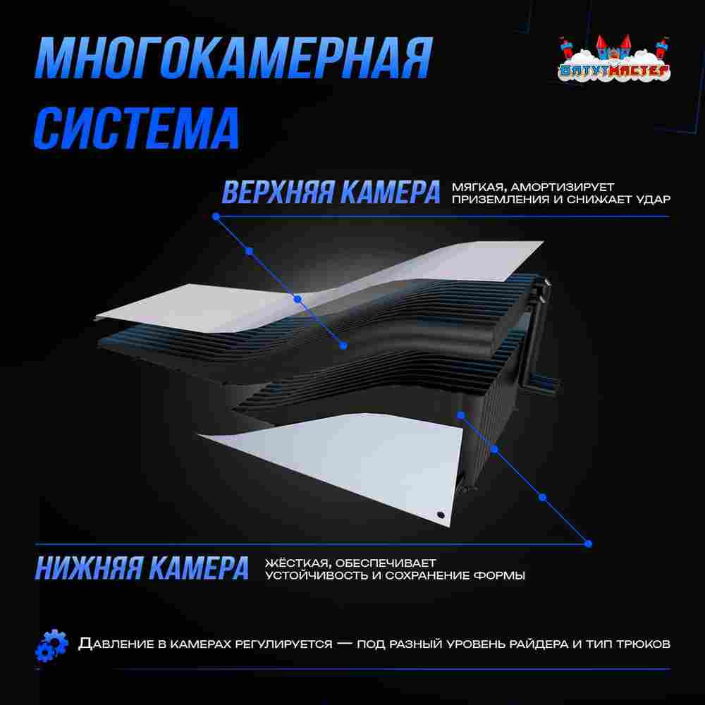 Надувная подушка «PAB Progress» для фристайла и экстрим-прыжков, 8,5×4×2,5 м