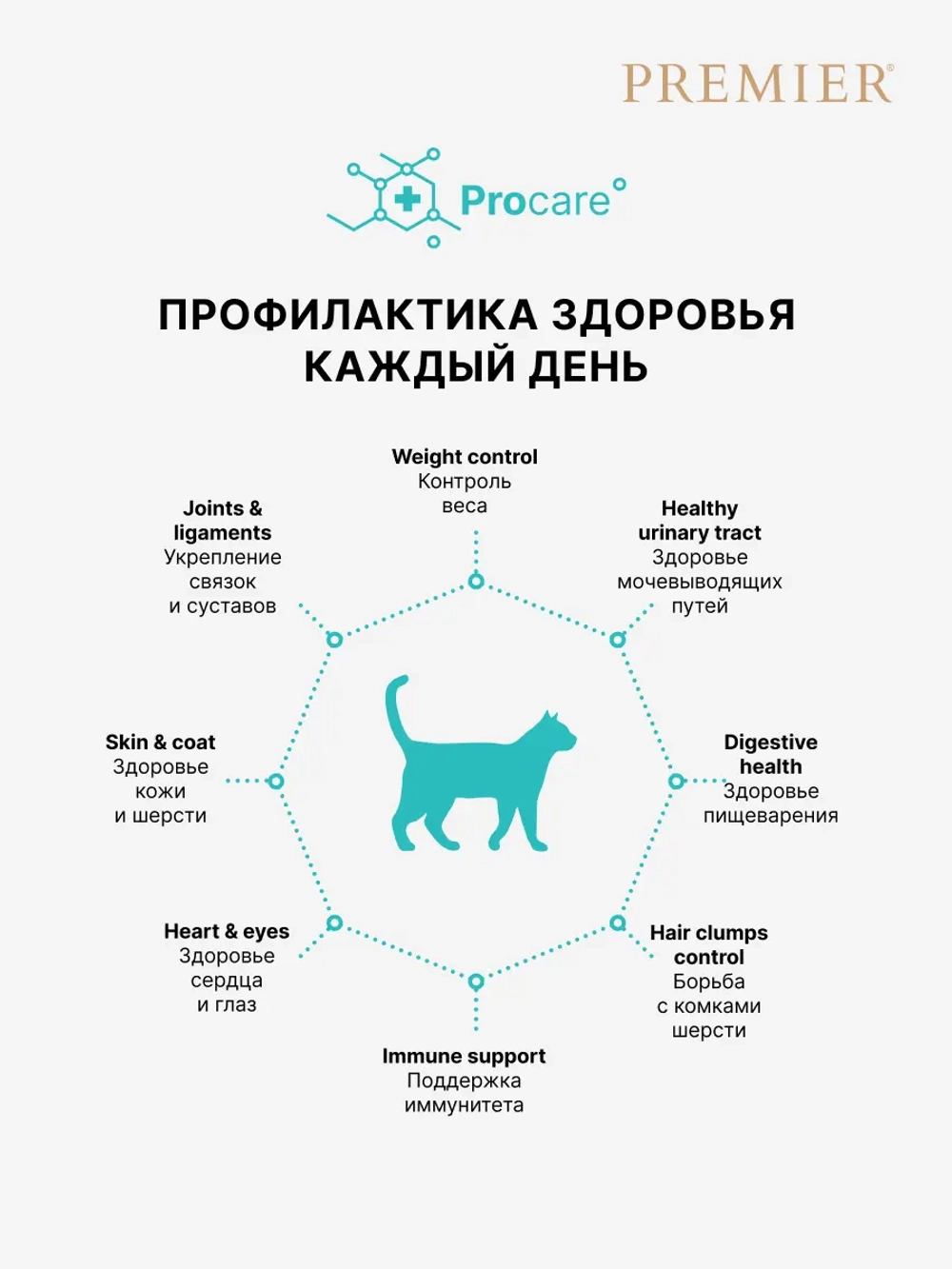 Сухой корм для кошек Premier Cat Sterilised стерилизованных и кастрированных котов лосось с индейкой 2кг