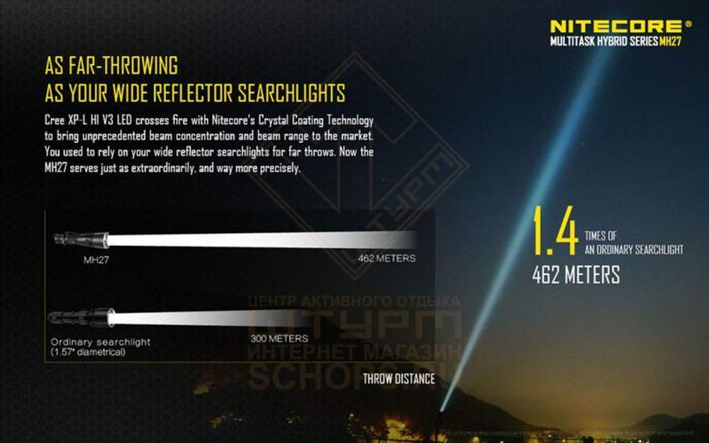 Фонарь Nitecore MH27 Kit