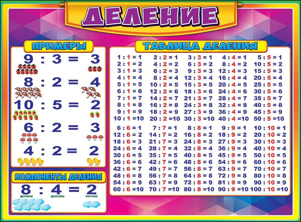 Таблица деления А4 памятка-шпаргалка