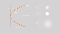 Рефлектор параболический Godox Parabolic P88Kit комплект