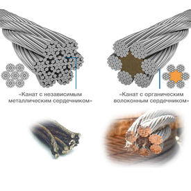 Как правильно выбрать импортный стальной канат?