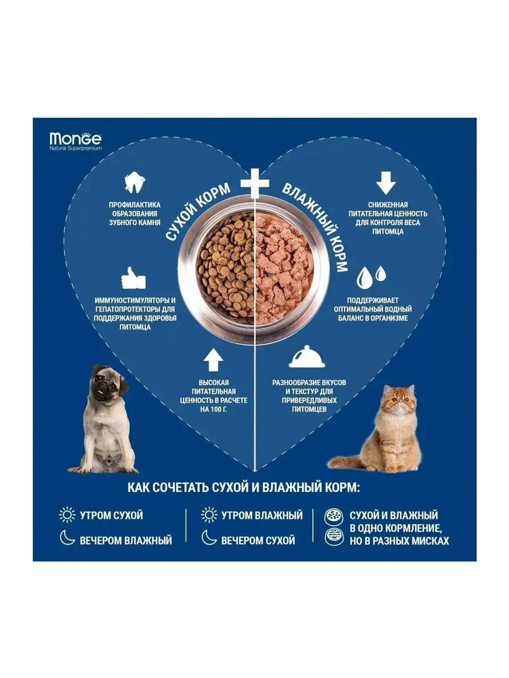 Monge (Монж Дог Дайли) Dog PFB Daily Line Medium корм сухой для собак средних пород с курицей 15 кг.