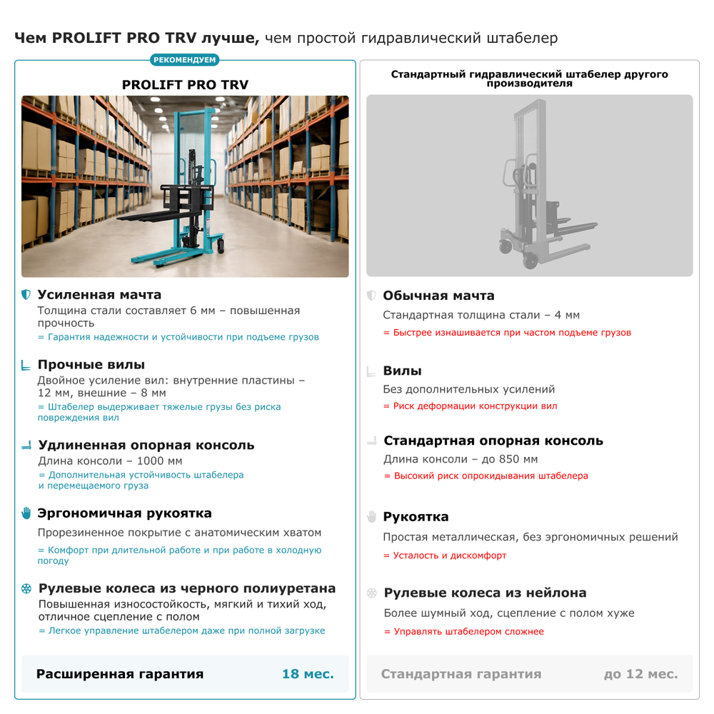 Ручной штабелер PROLIFT PRO TRV 1016