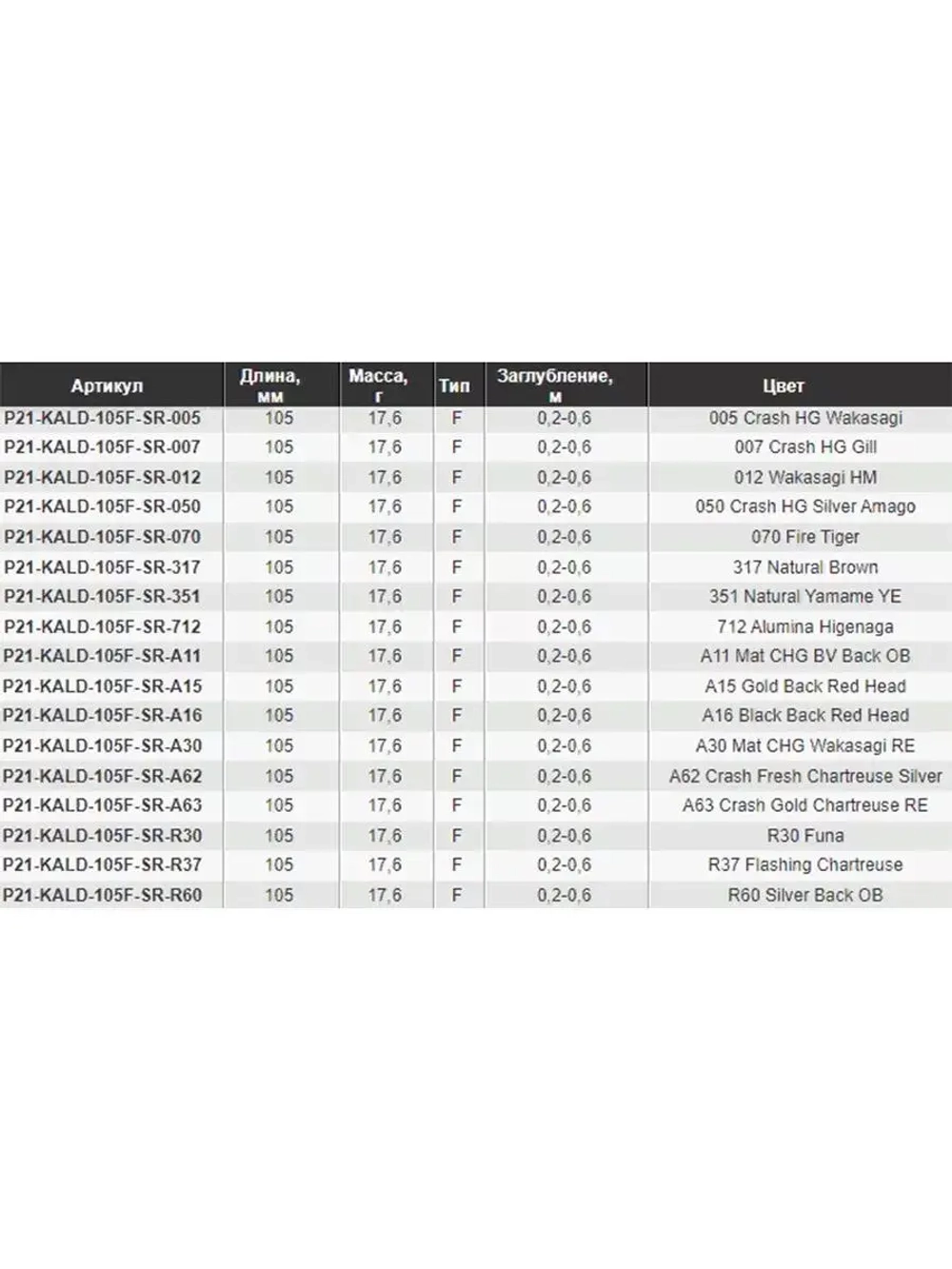 Воблер Kalikana Dun 105F-SR 105мм 17.6 гр. 0.2-0.6 м. R60