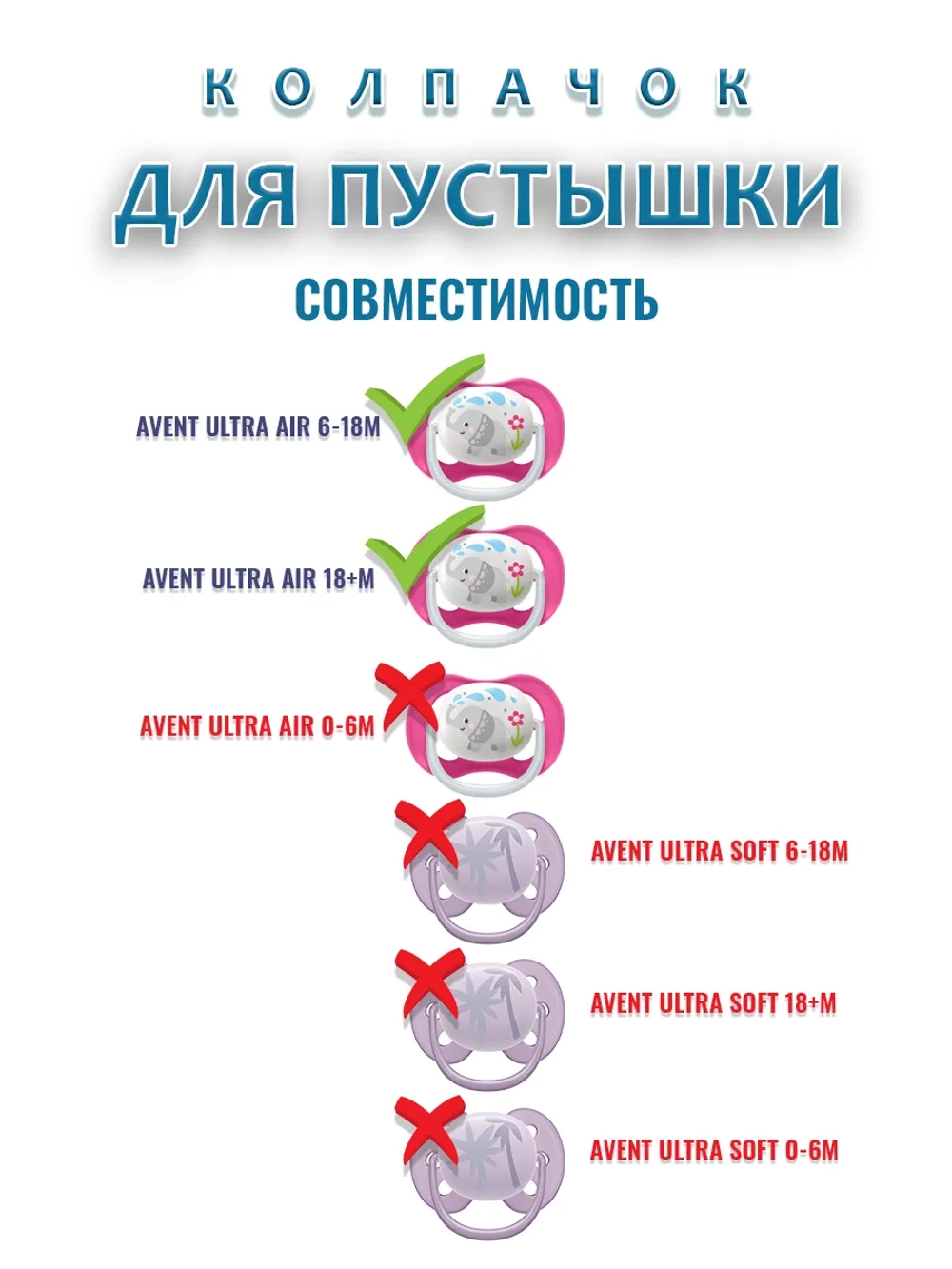 Колпачок для соски пустышки AVENT ultra air 6-18m 18+m