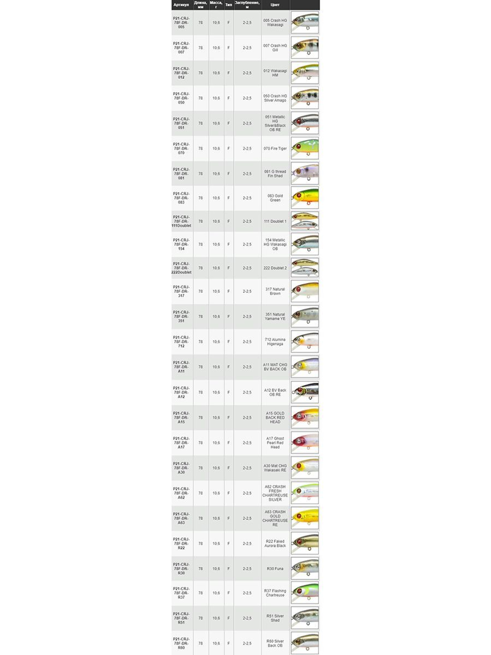 Воблер для рыбалки Pontoon21 Crackjack 78F-DR, 78мм., 10.6гр., заглубление 2.0-2.5 м, цвет 007