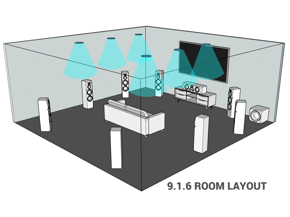 Emotiva XMC-2 + DIRAC