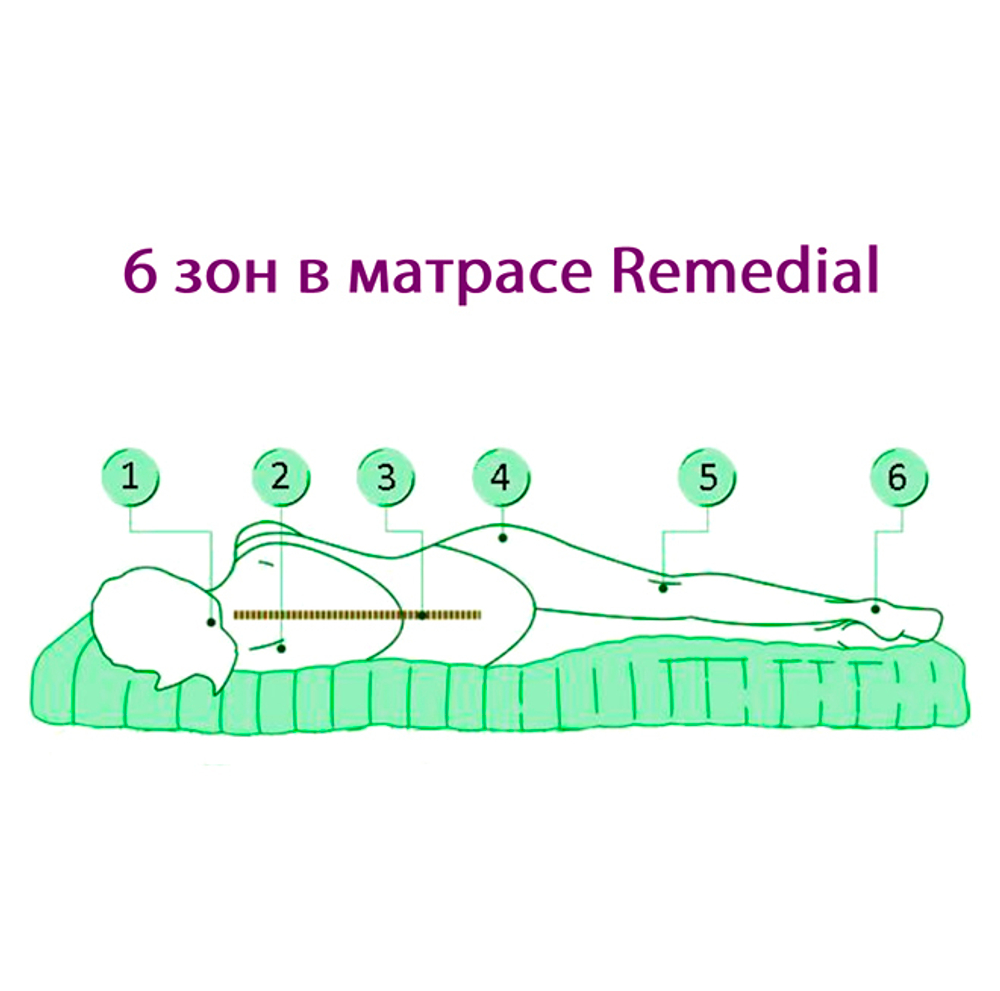 Ортопедический матрас Remedial Multizone Soft