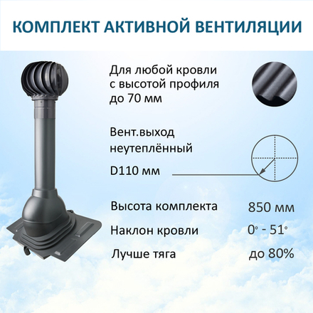 Турбодефлектор TD110, вент.выход 110 не утепленный, проходной элемент универсальный, серый