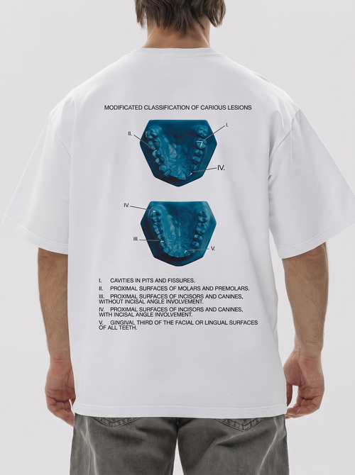 Футболка мужская Modified classification of caries