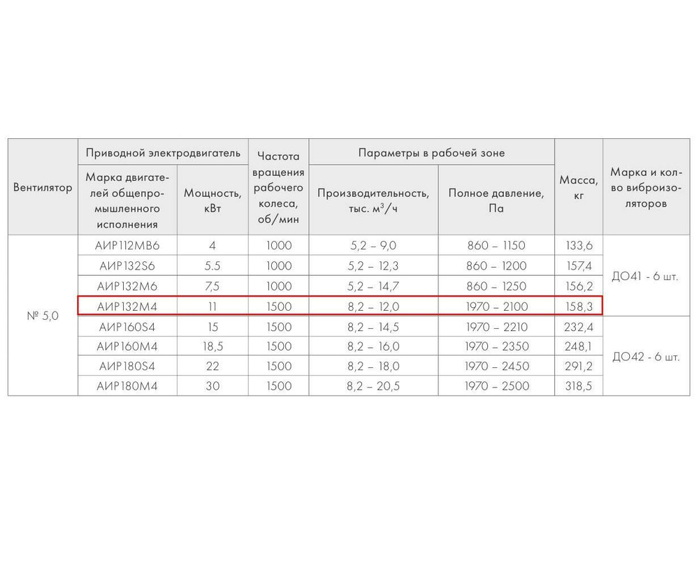 ВР 280-46-5,0 11 кВт*1500 об/мин левый радиальный вентилятор