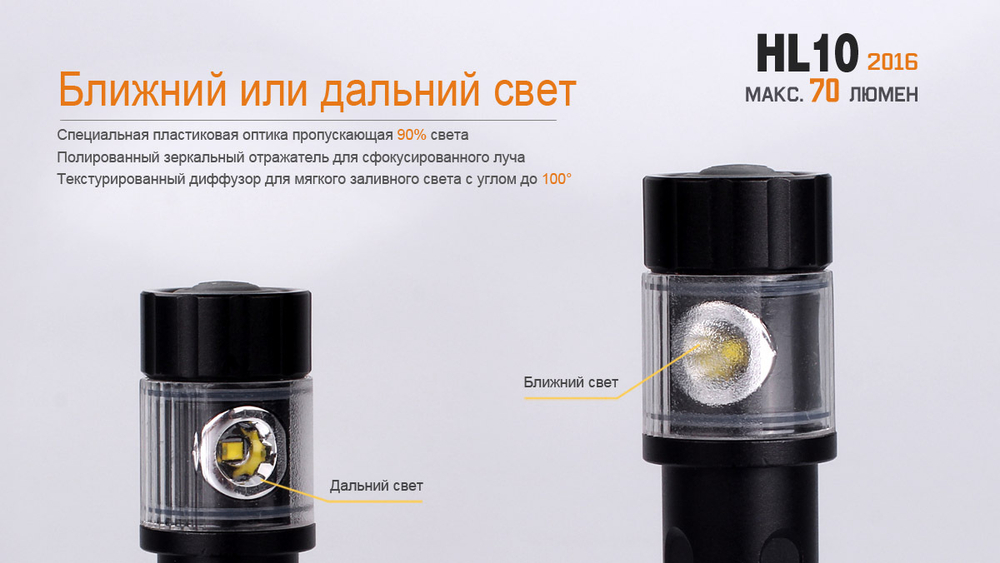 Фонарь Fenix HL10 2016 черный