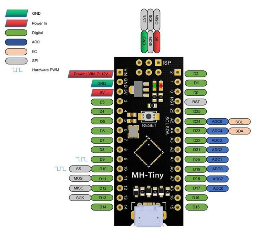Плата MH-Tiny ATTINY88 Micro